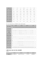 동방CJ분석(5C,STP,5P중심으로)-12