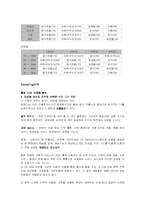 동방CJ분석(5C,STP,5P중심으로)-13
