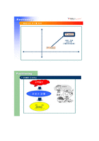 동방CJ분석(5C,STP,5P중심으로)-16