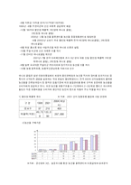 [유통전략] 농협하나로클럽 유통시스템 분석-2