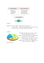 [유통전략] 농협하나로클럽 유통시스템 분석-4