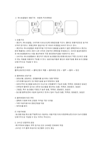 [유통전략] 농협하나로클럽 유통시스템 분석-10