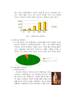 [마케팅성공사례분석] 배상면주가의 `산사춘`-3
