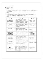 [유통전략] E마트(이마트) 유통시스템 분석-1