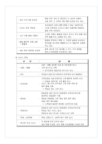 [유통전략] E마트(이마트) 유통시스템 분석-7