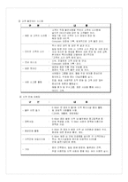 [유통전략] E마트(이마트) 유통시스템 분석-8