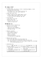 [유통전략] E마트(이마트) 유통시스템 분석-14