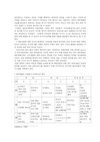 조직생활 쳇바퀴 모형과 X, Y이론으로 접근한 조직생활로서의 대학생활-2