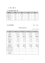 [유통] gs홈쇼핑 유통시스템 분석-3