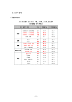 [유통] gs홈쇼핑 유통시스템 분석-11