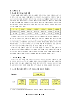 [기업리스크관리] 삼성카드의 리스크에 대하여-2