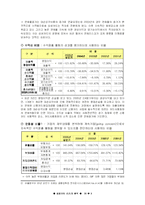 [기업리스크관리] 삼성카드의 리스크에 대하여-6