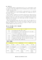 [기업리스크관리] 삼성카드의 리스크에 대하여-17