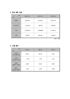 [미디어경제학] MBC PLUS(mbc플러스) 경쟁전략-3
