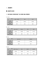 [미디어경제학] MBC PLUS(mbc플러스) 경쟁전략-4