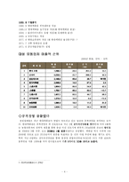 [유통관리] 현대백화점 유통시스템 분석-4