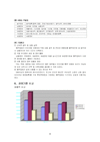 [유통전략] 롯데백화점 유통시스템 분석-17