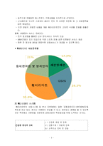 [유통관리] 훼미리마트 유통시스템 조사-5