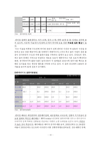 [유통관리] 훼미리마트 유통시스템 조사-13