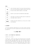 [호텔객실관리] 고객불평관리-9