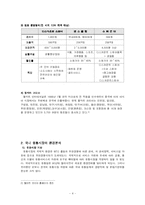 [유통관리] 월마트의 한국시장 진출 전략과 과제-4