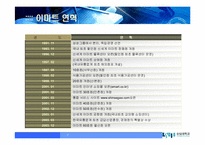 이마트의 고객관리-2