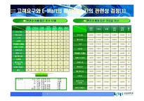 이마트의 고객관리-6