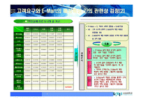 이마트의 고객관리-7