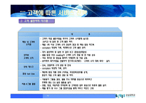 이마트의 고객관리-16