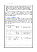 [자기소개서]자기소개서에 대한 모든 것-20