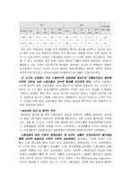 [역사]전태일과 한국의 노동운동-5