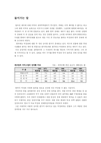 [역사]박정희 정권에서의 한국경제 개발 정책-3
