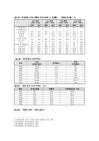 [역사]박정희 정권에서의 한국경제 개발 정책-7