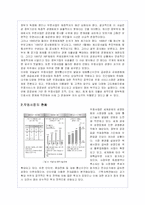 우체국(우정사업)의 현황과 경영전략 분석-3