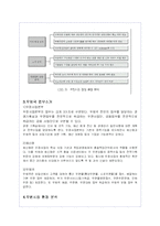 우체국(우정사업)의 현황과 경영전략 분석-4