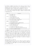 우체국(우정사업)의 현황과 경영전략 분석-6