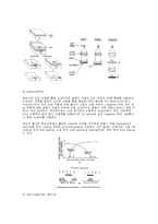 [반도체]사진식각법-2