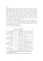 [경상학]우리나라 에너지 가격구조 및 가격 결정-3