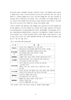 [경상학]우리나라 에너지 가격구조 및 가격 결정-4