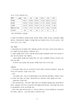 [경상학]우리나라 에너지 가격구조 및 가격 결정-6
