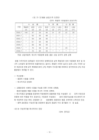 [경상학]우리나라 에너지 가격구조 및 가격 결정-10