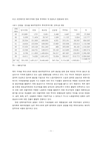 [경상학]우리나라의 해외직접투자-5