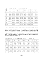 [경상학]우리나라의 해외직접투자-6