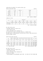[개호복지]노인케어-3