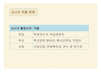 11,12장- 교사의 역할과 자질, 교직 윤리 -5