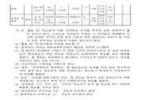 항공법규 - 시행규칙 248조 -4