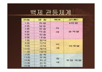 계유명 아미타 삼존 불비상 - 불비상의 명문 -12