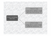 제 6장 교육과 사회평등 3  교육과 사회평등 -5