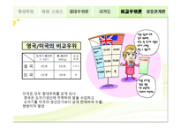 고전무역이론 - 절대우위설 및 비교우위설 -11