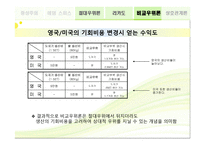 고전무역이론 - 절대우위설 및 비교우위설 -12